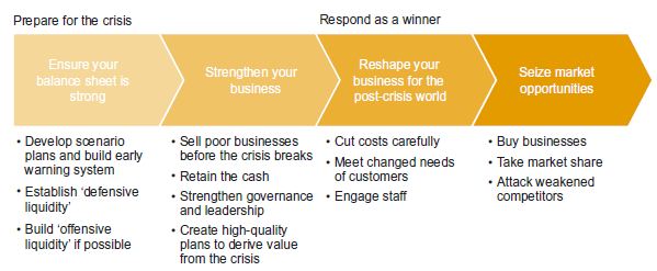 PA - Steps for Business Leaders